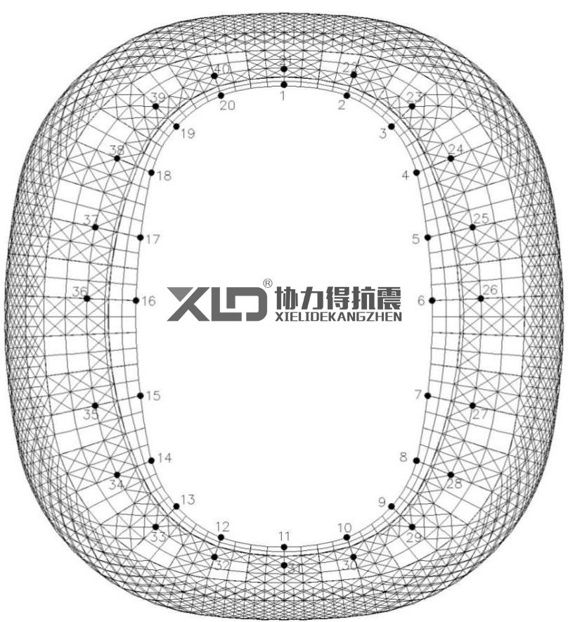 變形監(jiān)測點