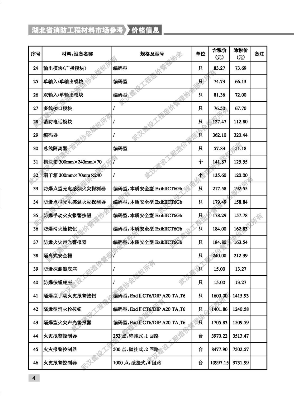 湖北省消防工程材料市場參考價格信息火災(zāi)自動報警及聯(lián)動系統(tǒng)