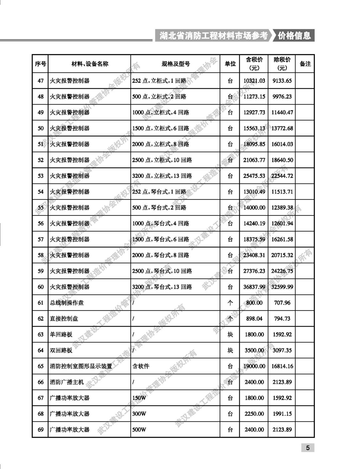 火災(zāi)自動報警及聯(lián)動系統(tǒng)信息價格