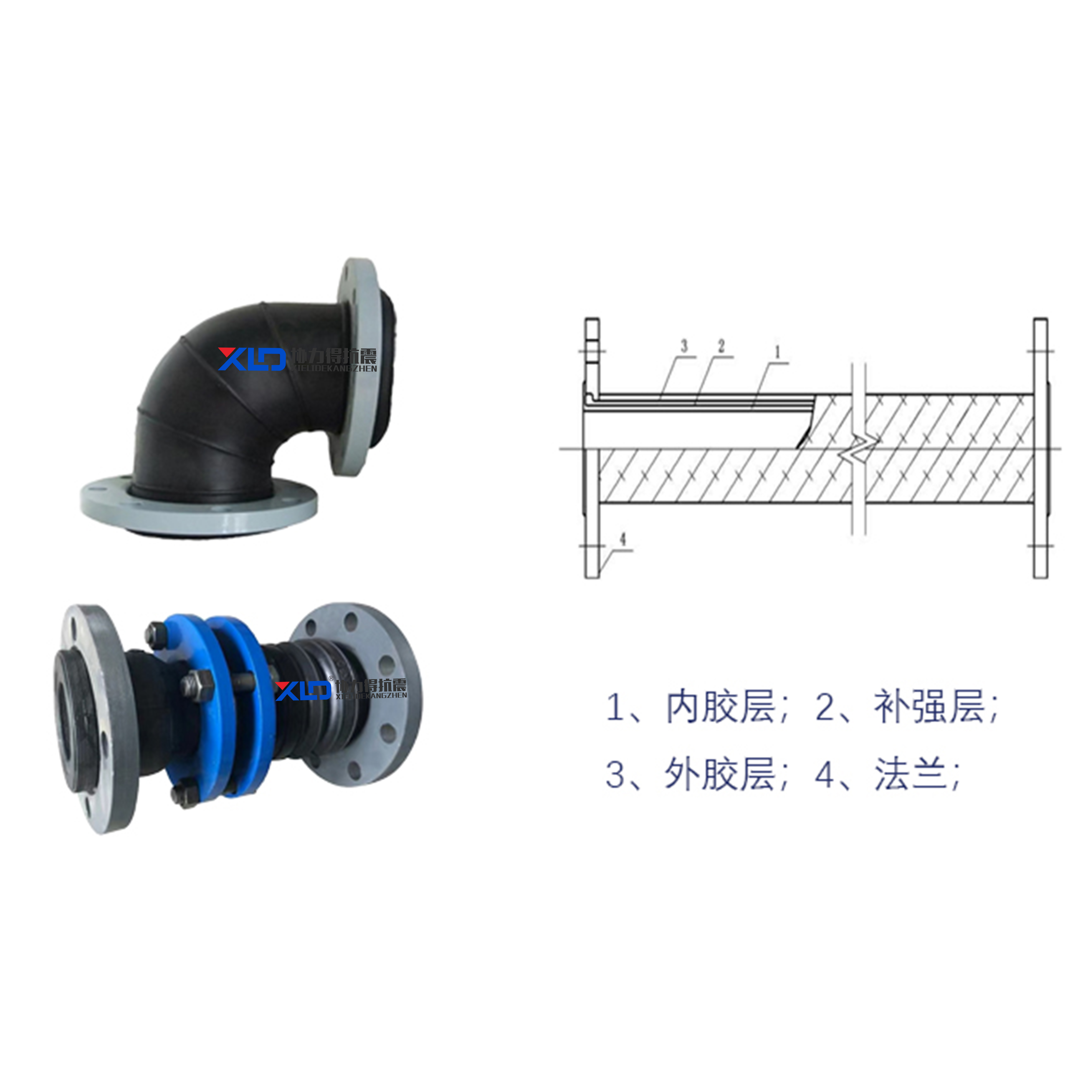 建筑柔性管道-橡膠連接解決方案