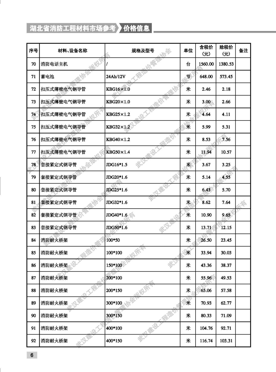 火災(zāi)自動報警及聯(lián)動系統(tǒng)信息價格