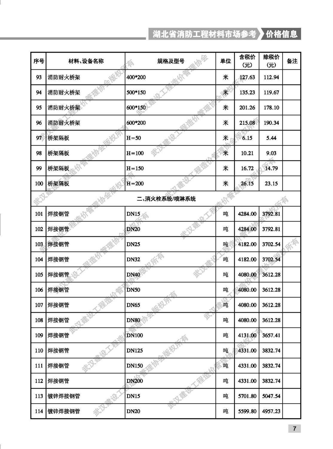 湖北省消防工程材料市場參考價格信息