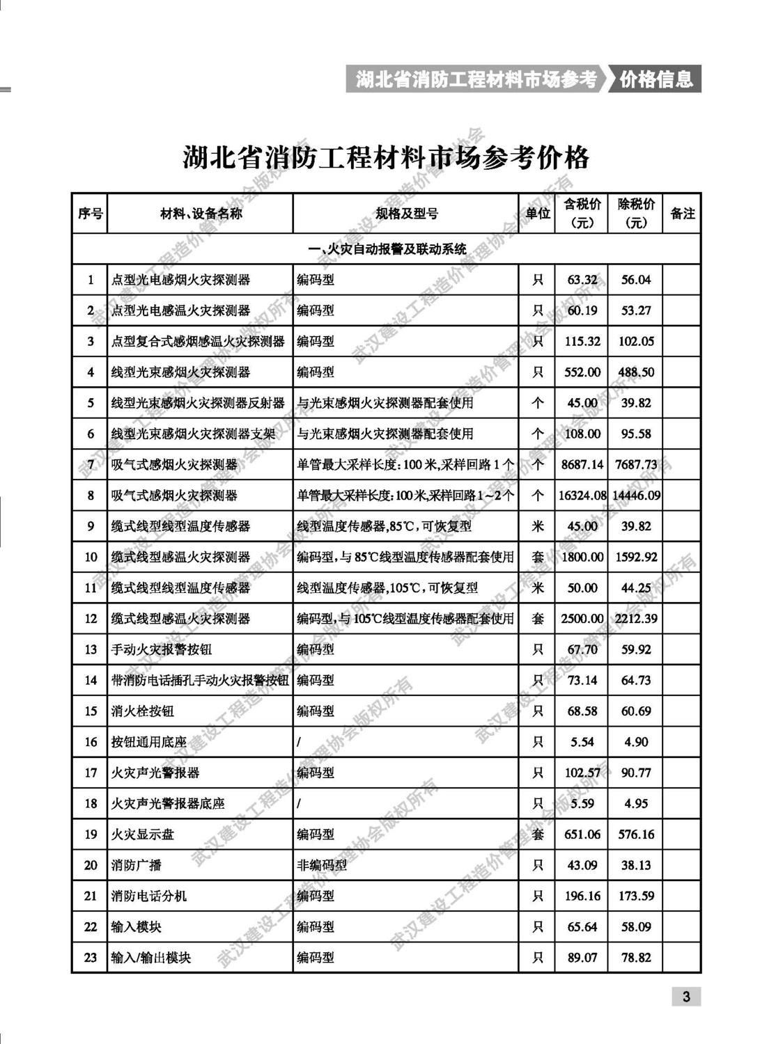 武漢信息價火災(zāi)自動報警及聯(lián)動系統(tǒng)