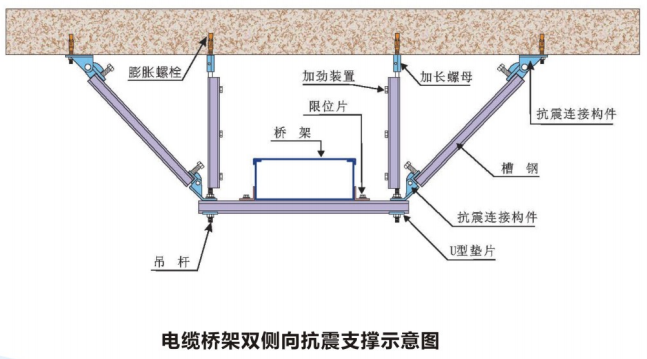 縱向支撐結(jié)構(gòu)