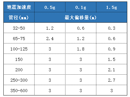 西安抗震支吊架廠家