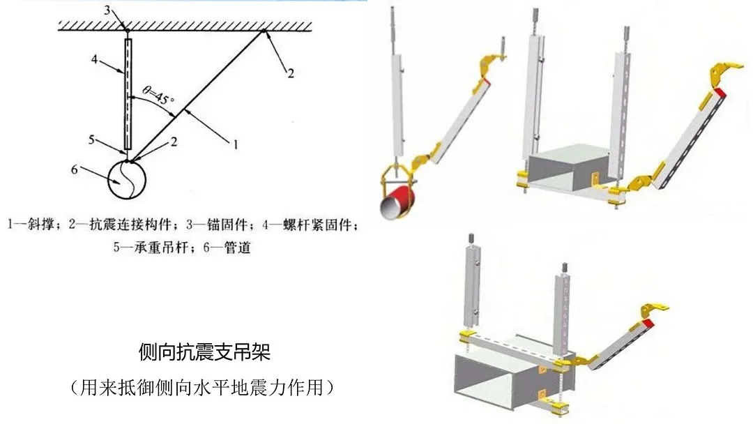 抗震支架種類