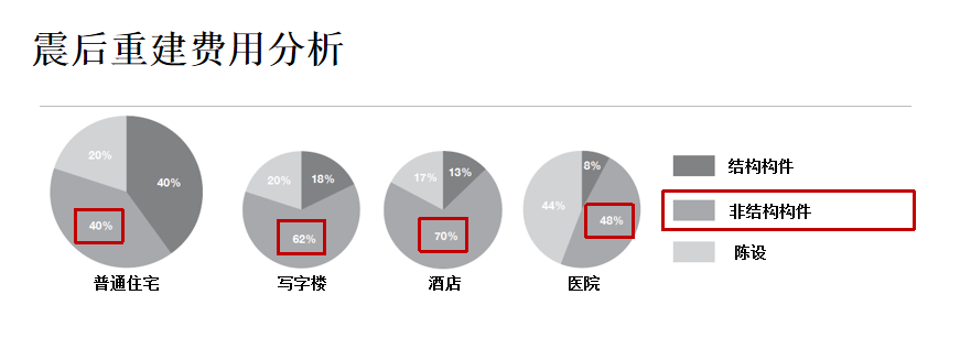 震后重建費(fèi)用分析圖片