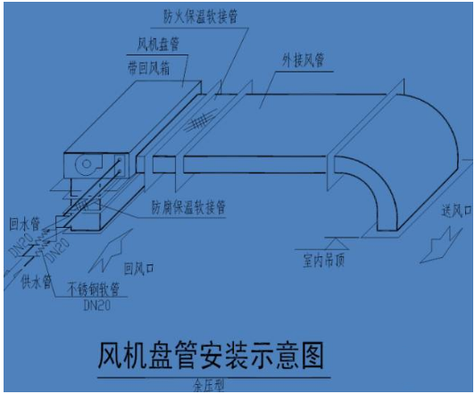 風(fēng)機(jī)盤安裝圖紙