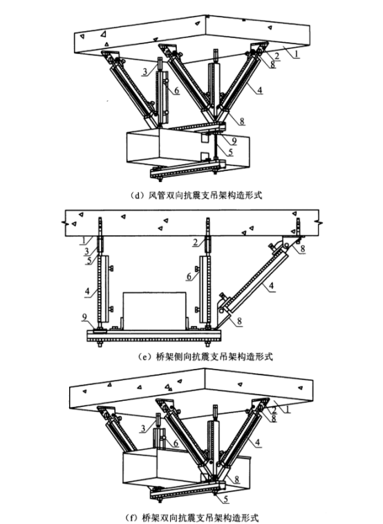 抗震支吊架大樣圖