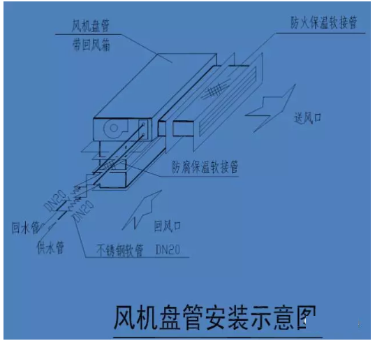 風(fēng)機(jī)盤安裝圖紙