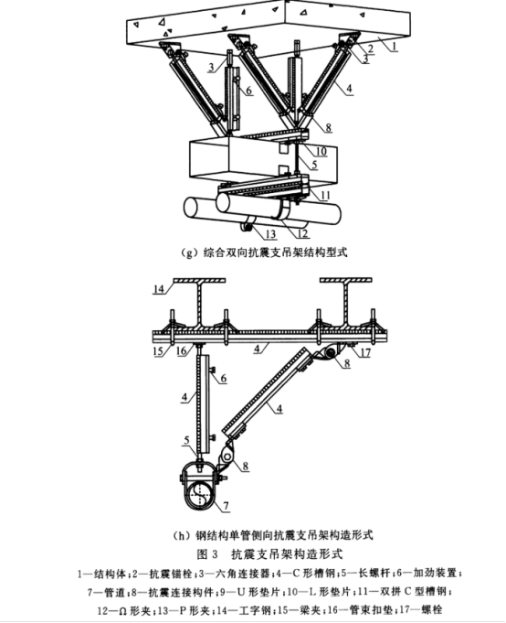 抗震支吊架構(gòu)造形式