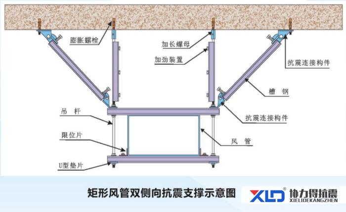 風管側向抗震支架示意圖