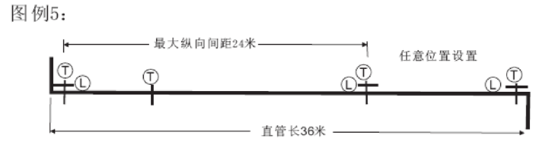 縱向抗震支架布置圖紙