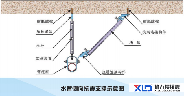 水管側向抗震支架示意圖