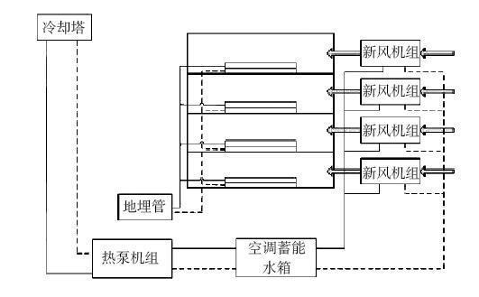 系統(tǒng)流程圖