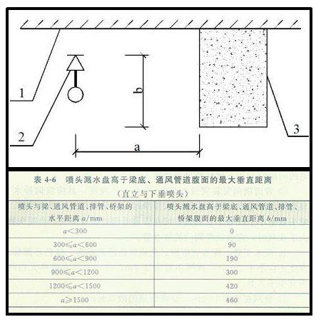 消防噴淋安裝方法