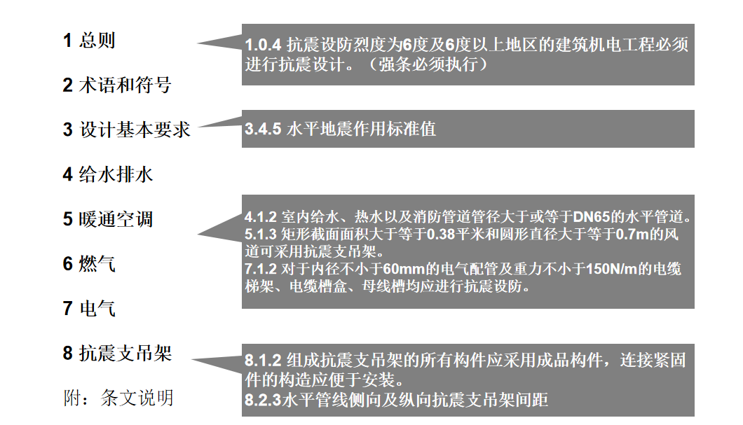 《建筑機(jī)電工程抗震設(shè)計(jì)規(guī)范》GB 50981-2014