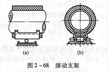 滾動(dòng)支架圖紙