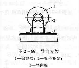 導(dǎo)向支吊架圖紙