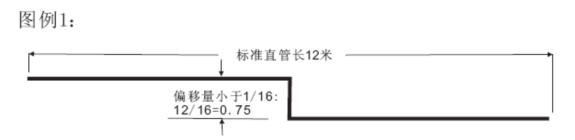 抗震支架標(biāo)準(zhǔn)直管間距圖紙