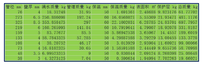 計(jì)算每處節(jié)點(diǎn)受力