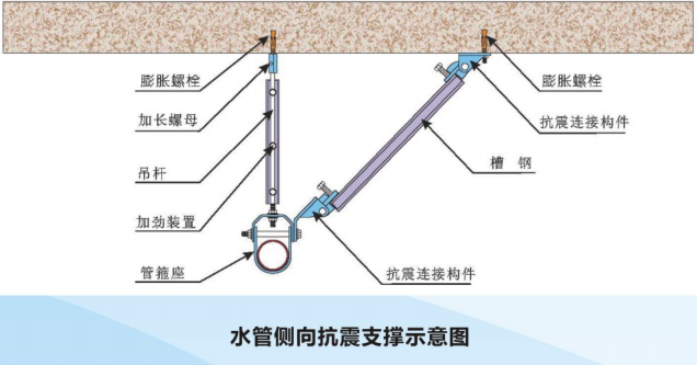 側(cè)向支撐結(jié)構(gòu)