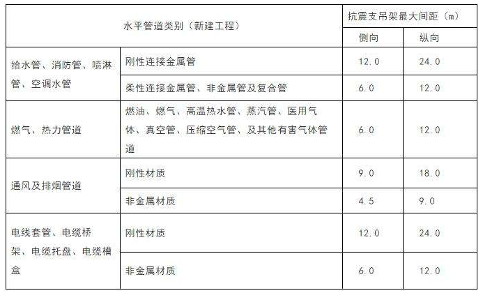 抗震支架間距