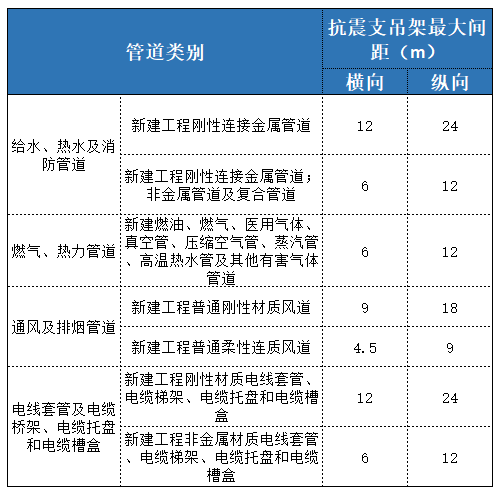 西安抗震支吊架
