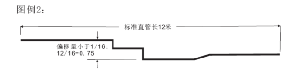 抗震支架標(biāo)準(zhǔn)直管間距圖紙