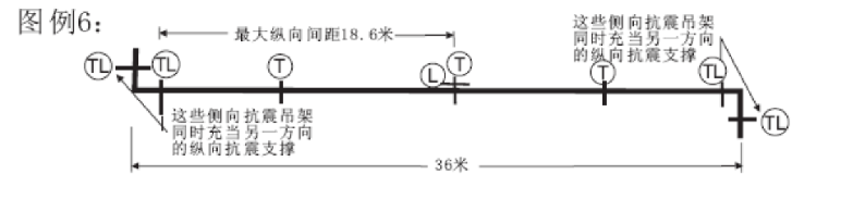 管道拐彎處抗震支架布置圖紙